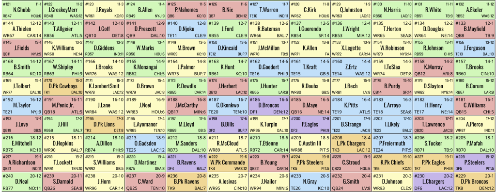 Circa Las Vegas Draft